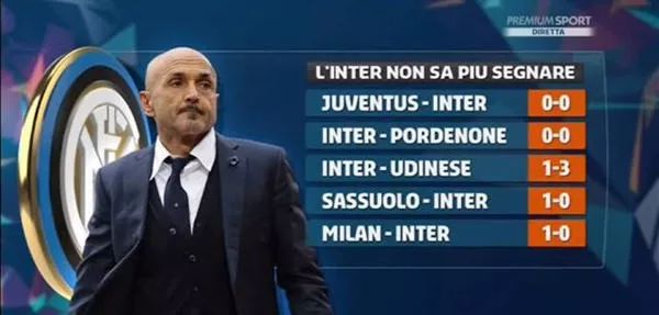 曼城再度展示无敌控球体系